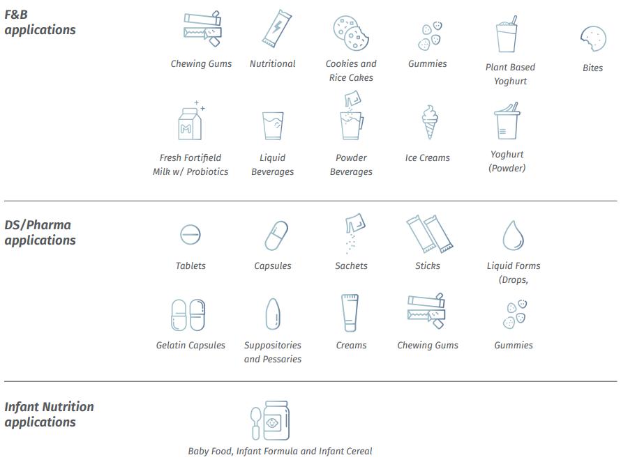 益生菌未来市场契机,益生菌益生元后生元三合一