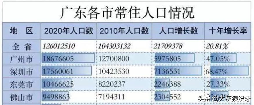 东莞打工仔的生活,东莞普通打工人的一天