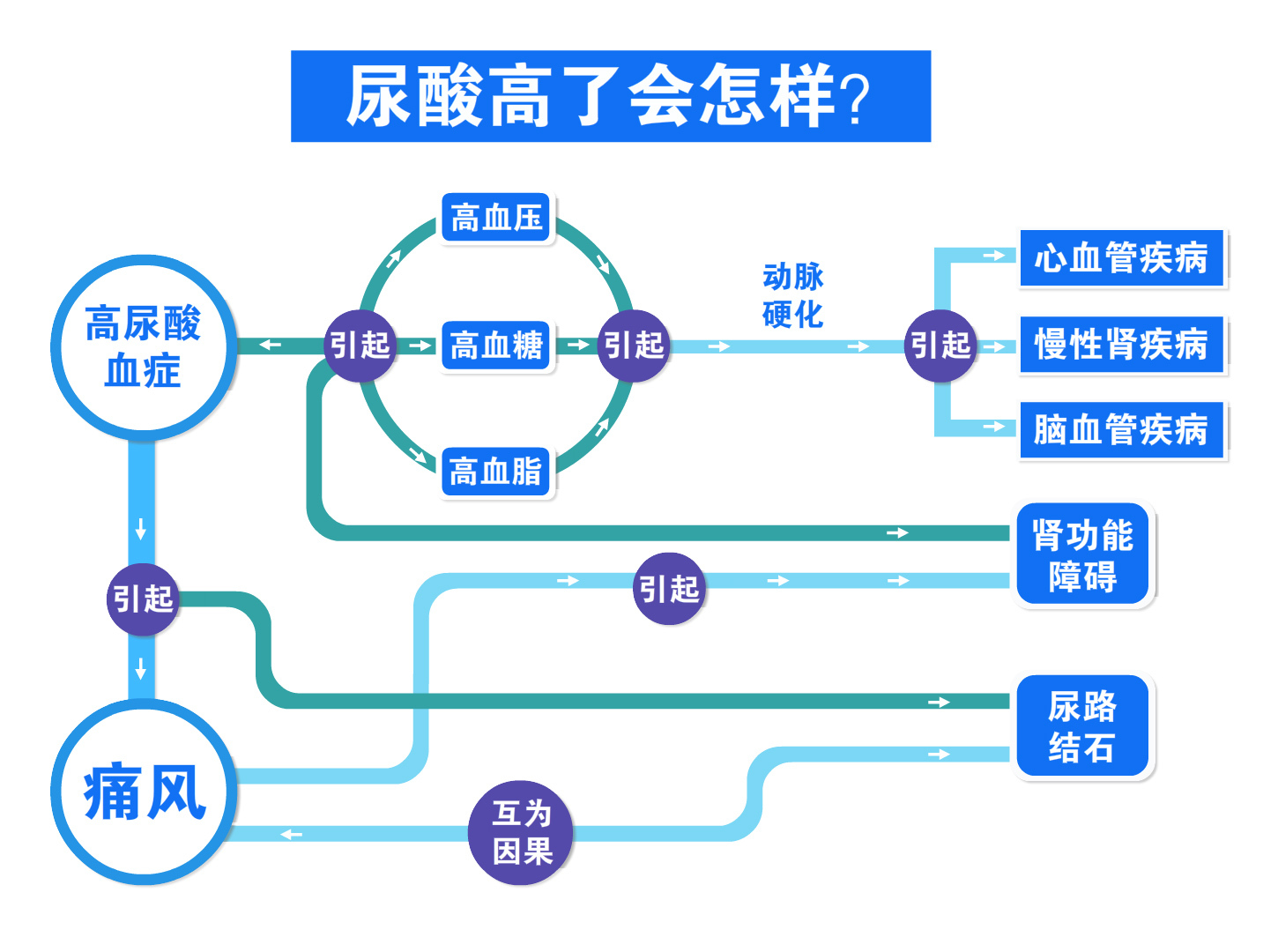 逆转降尿酸防痛风,痛风止痛降尿酸远离痛风