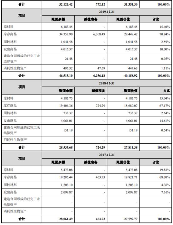 邳州市新河镇益客食品有限公司,益客食品2022年一季度业绩