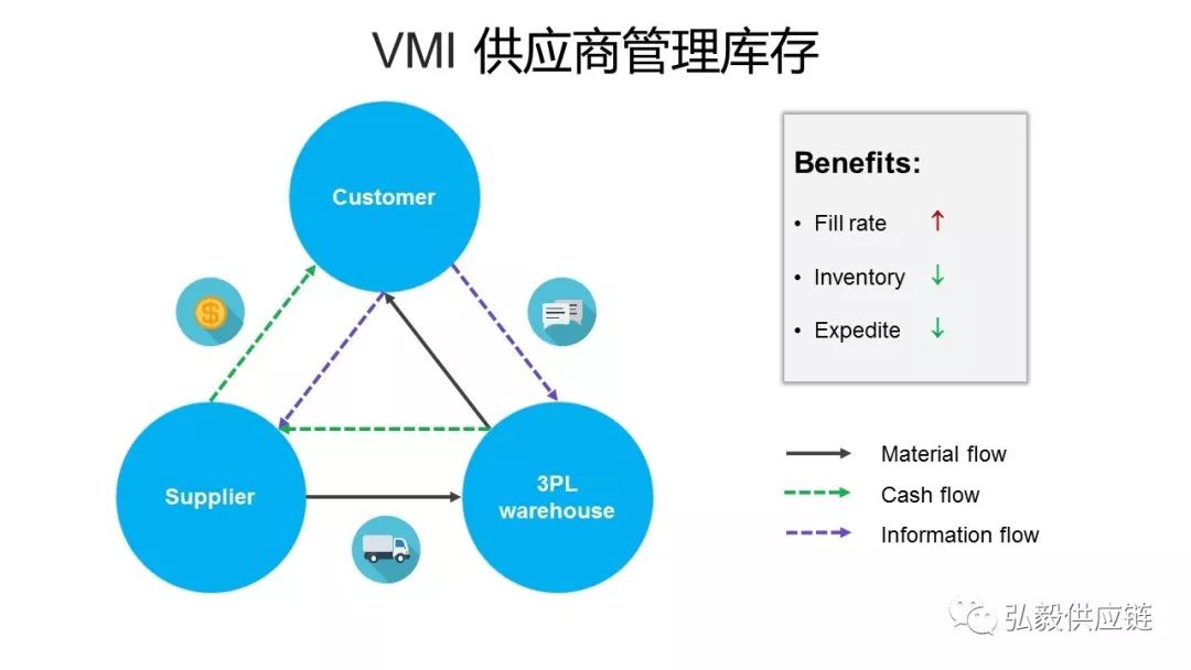 牛鞭效应要分析什么,用通俗的话解释牛鞭效应