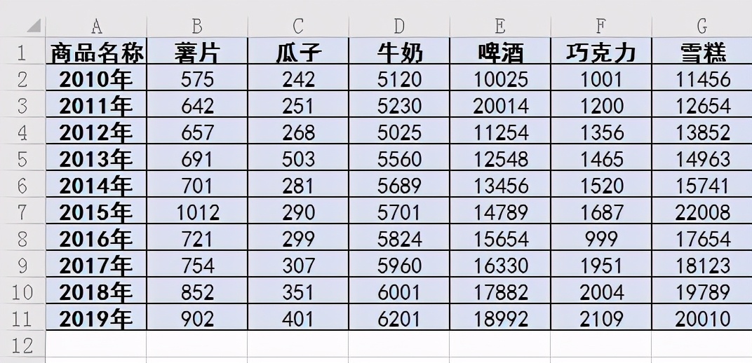wpsexcel求和出现sum怎么处理,wps表格subtotal能多条件求和吗