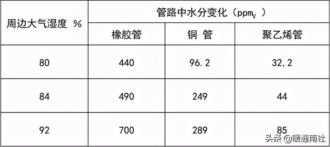 洁净室工程施工验收,洁净室工程施工作业流程