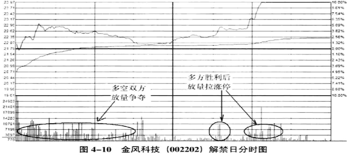 跟庄建仓指标,跟庄从入门到精通