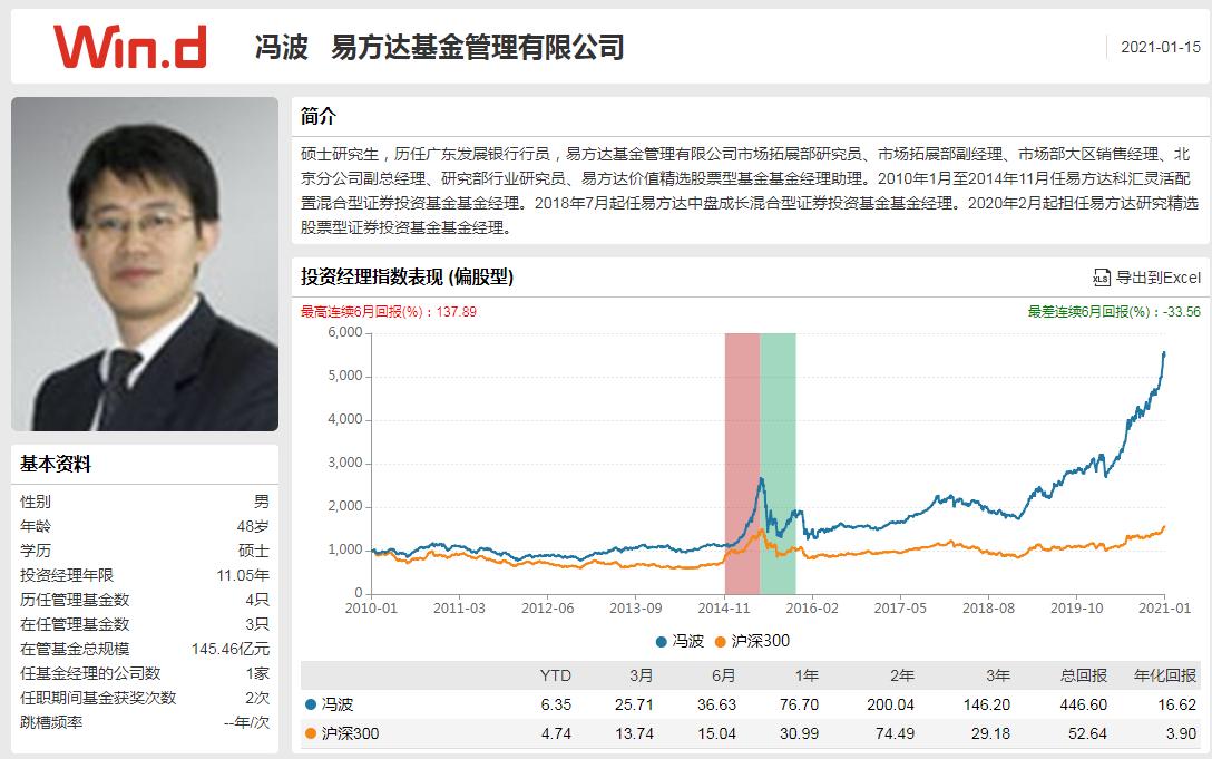 公募基金2024年最新组合,基金激进配置保守组合