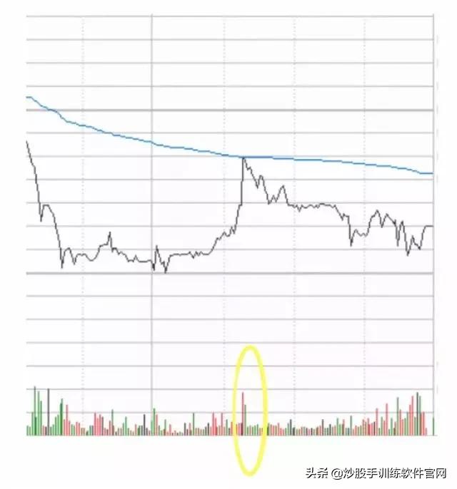 分时图最好的一本书,最好用的分时图