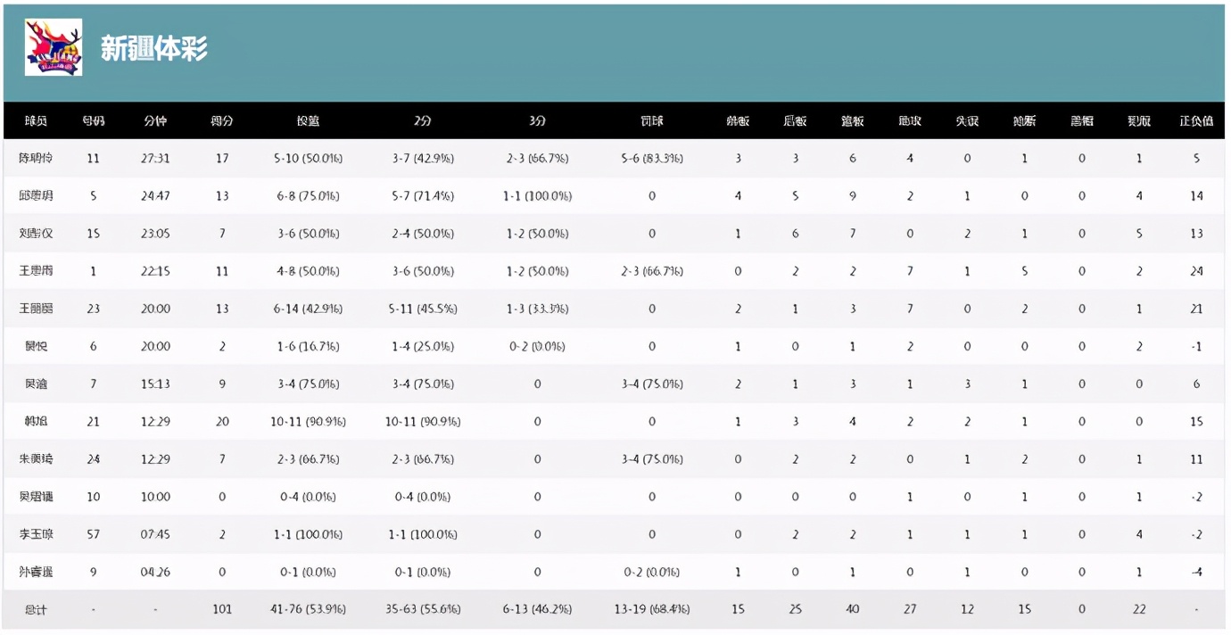 新疆女篮近期比赛结果,新疆女篮最新比赛