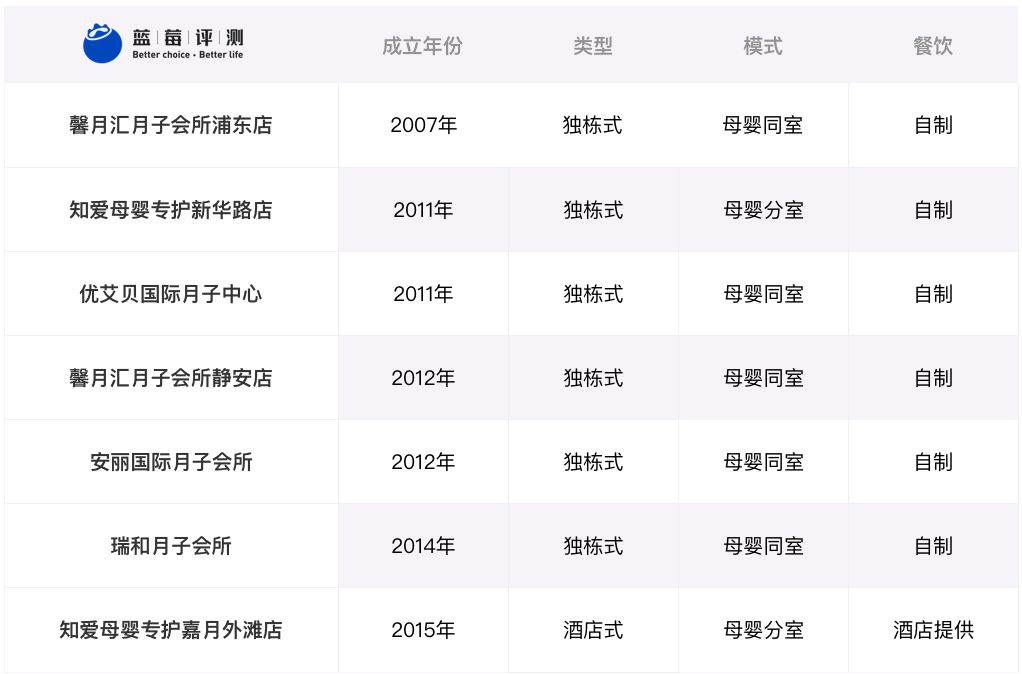 上海顶尖月子会所测评,上海浦东悠月月子中心