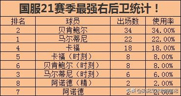 实况最强后卫排名,实况足球手游后卫最佳组合