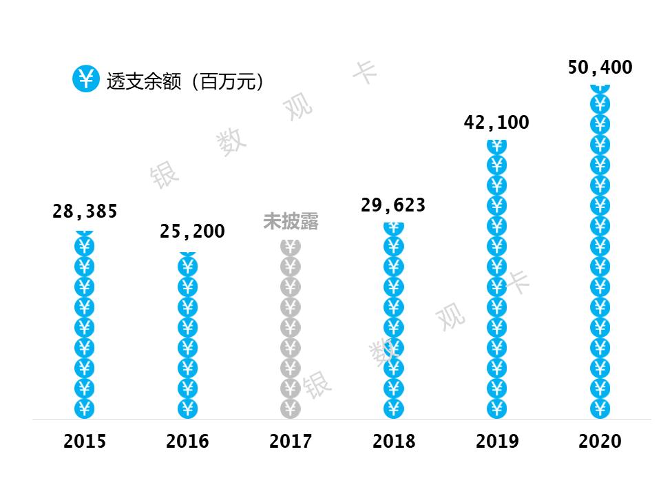 宁波银行信用卡最大金额,宁波银行2024业绩