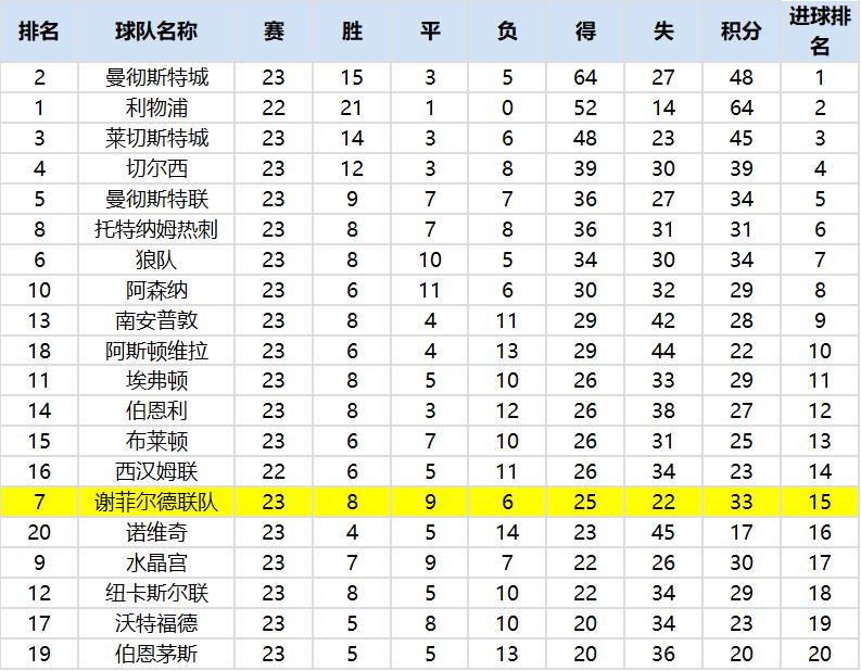 复盘曼城布拉沃完整版,曼城2-1谢菲联复盘