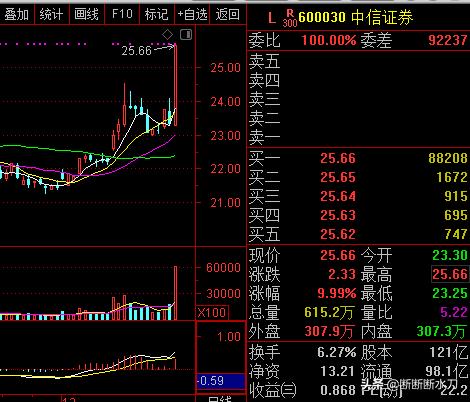 李大霄比赛视频,李大霄和任泽平对比