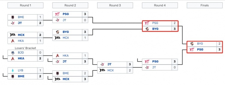 英雄联盟2019年全球总决赛赛程,2015英雄联盟全球总决赛巡礼