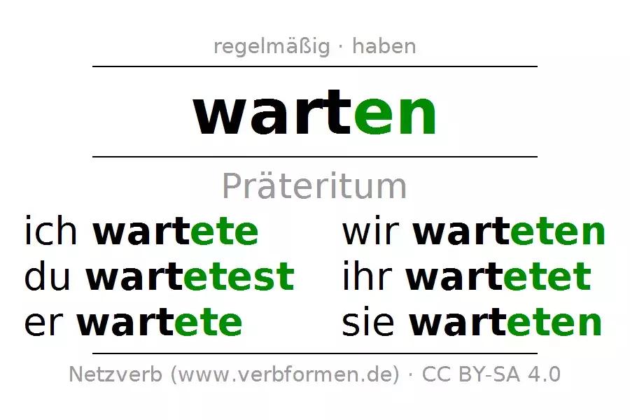 古代奥地利,不同年代的奥地利维也纳