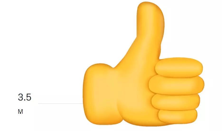 github热门开源项目,github热门开源数据报表