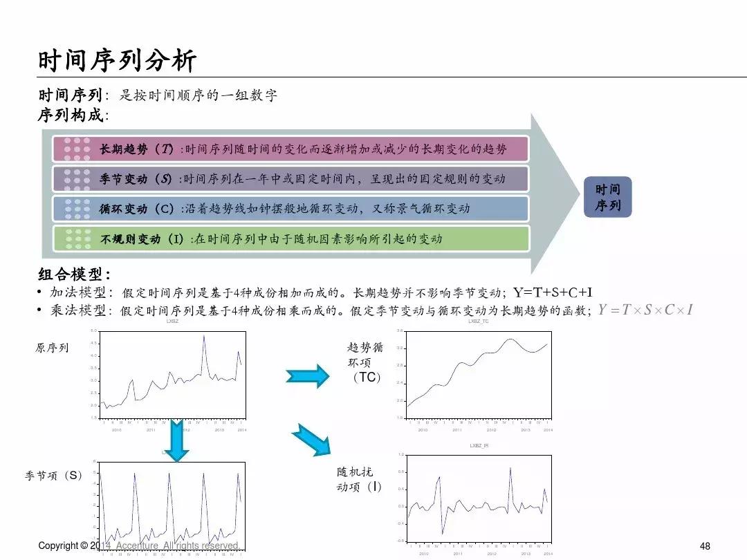 65页ppt完整内容长图,简单描述65页ppt讲的什么