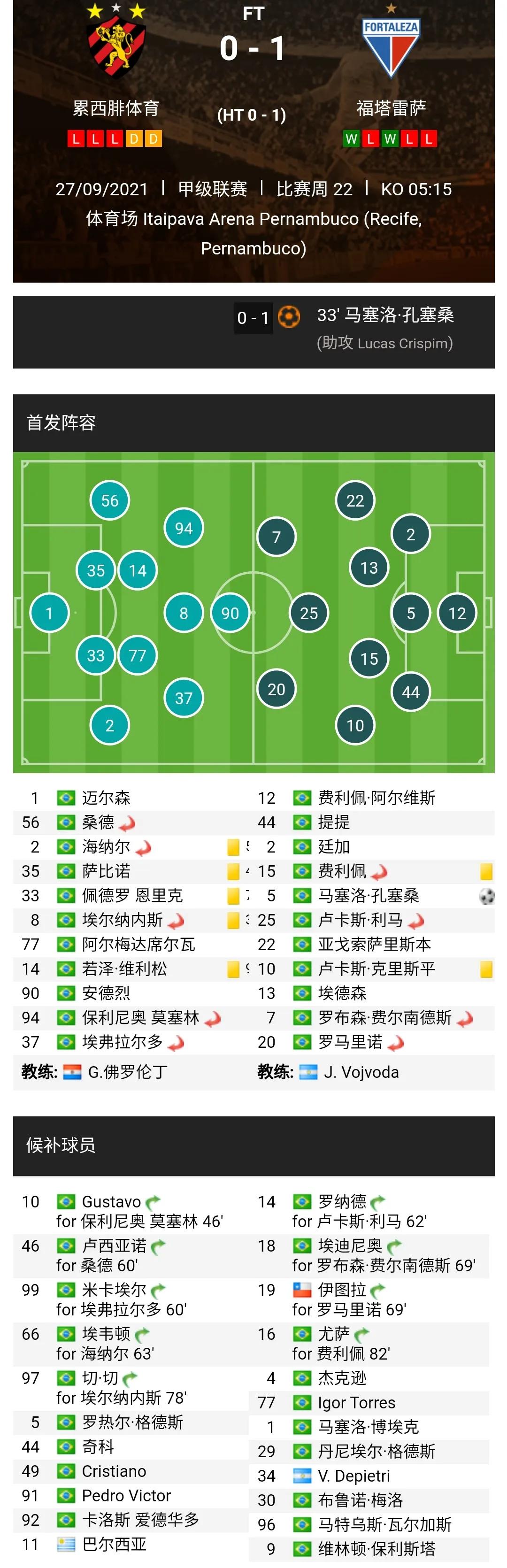 巴西足球甲级联赛2022赛程表,2022年巴西足球甲级联赛