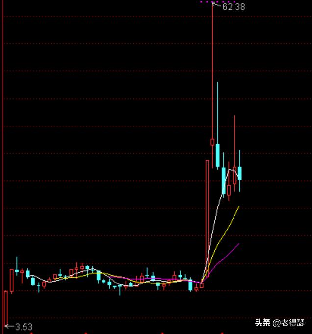 股票的涨和跌是怎么形成的,股票跌九个点总跌不停什么原因