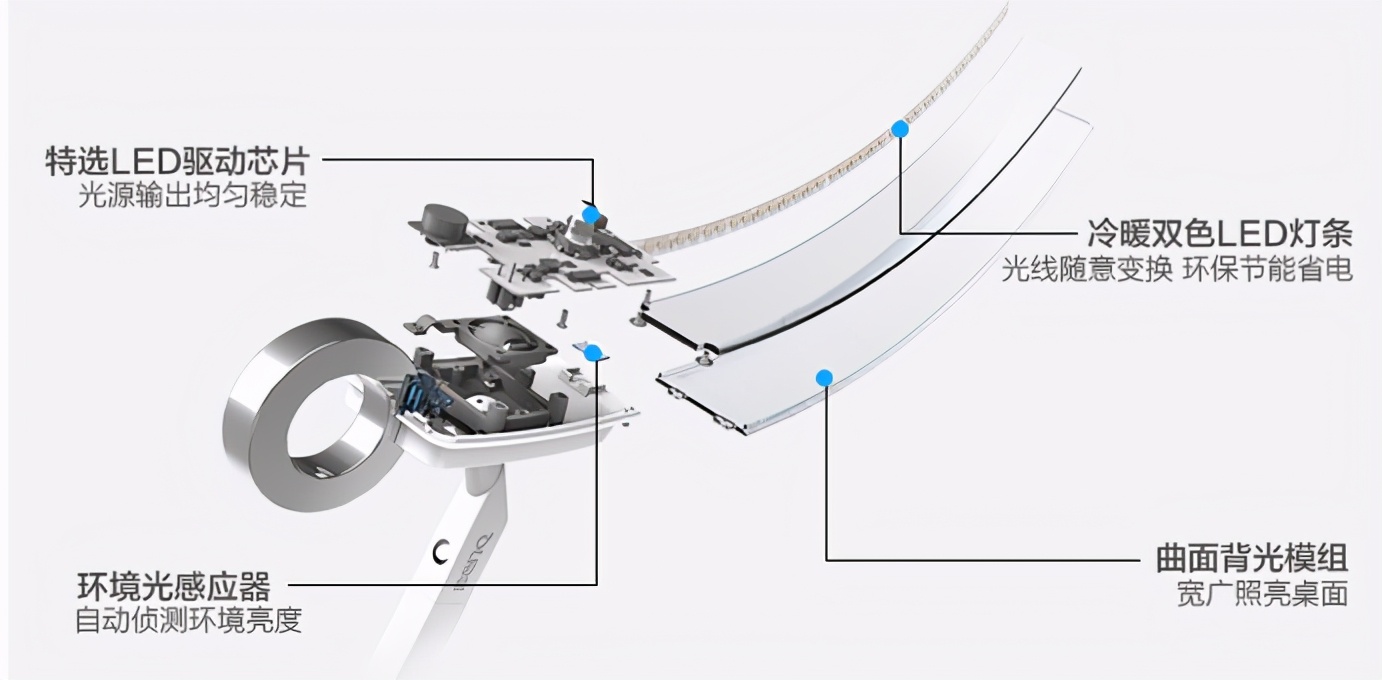 2万左右办公用投影仪,明基witfloor落地灯测评