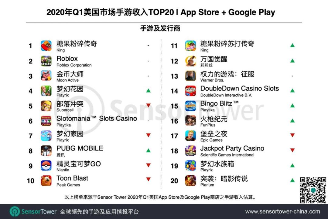 美国销量top10,美国市场手游占比