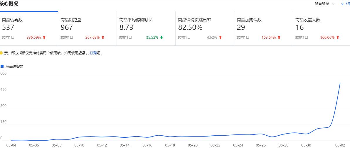 新手开网店蓝海产品怎么做的,新手开网店怎么找蓝海产品代理商