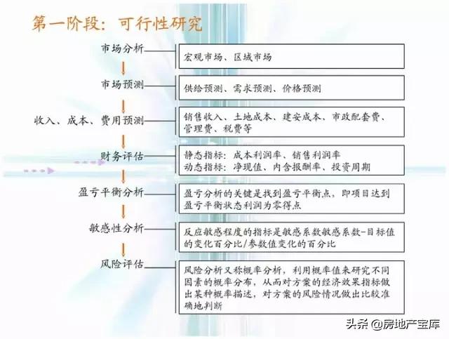 地产策划ppt,房地产策划ppt模板