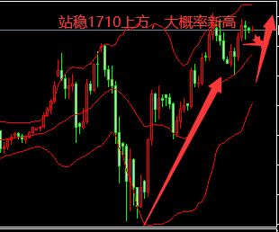现货黄金五年走势分析,2020年9月24日现货黄金走势分析