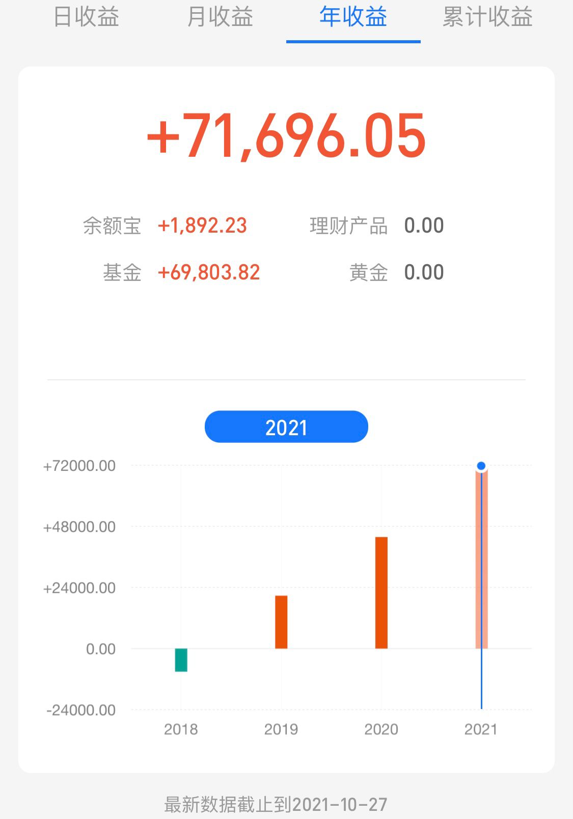 上证指数b浪回调,上证指数下行走势分析