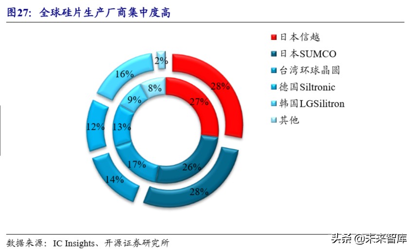 半导体产业升级发展,半导体设备产业链深度梳理