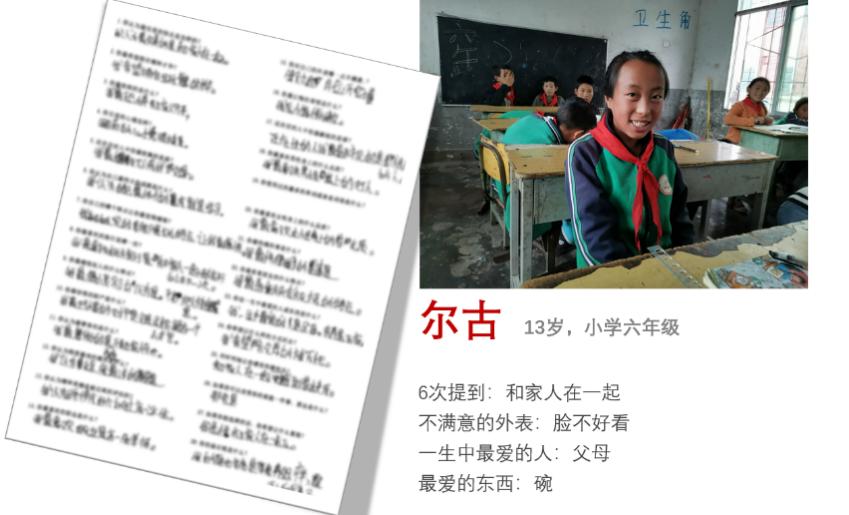 我们和20岁还在读6年级的00后聊了聊理想