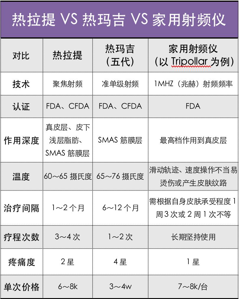 热玛吉法令纹消失了,热玛吉和fotona4d哪个法令纹效果好