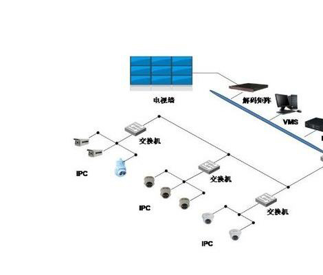安装10个摄像头的监控设备价钱,家庭安装监控摄像头需要哪些设备