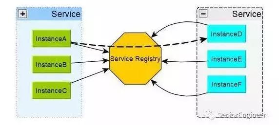 分布式系统常用技术及案例分析,分布式系统技术详解