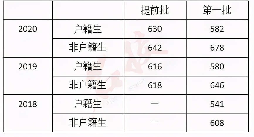 广州高中全部排名一览表,广州市增城高中学校排名一览表