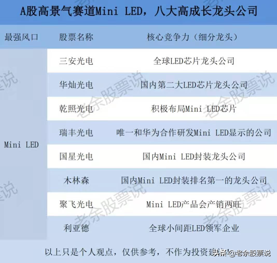 a股未来有潜力的龙头企业,a股未来10年最有潜力的板块