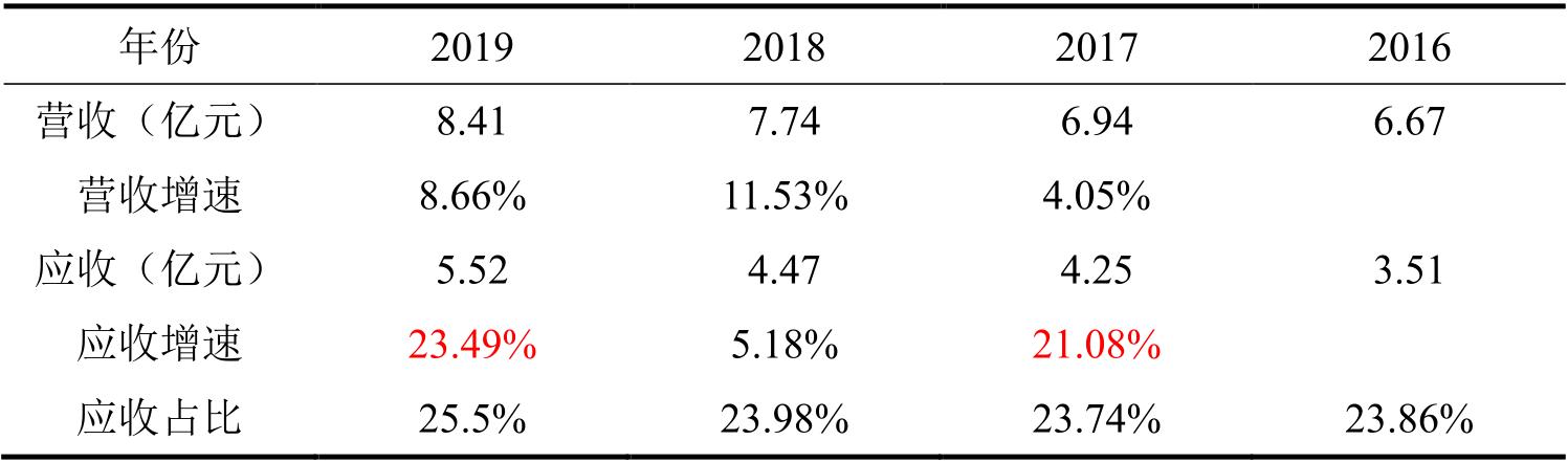 手把手教你读财报全集,手把手教你读财报全文免费阅读