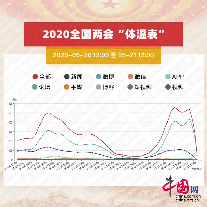 *会两**开启！看看今天啥最受关注#*会两**大数据#