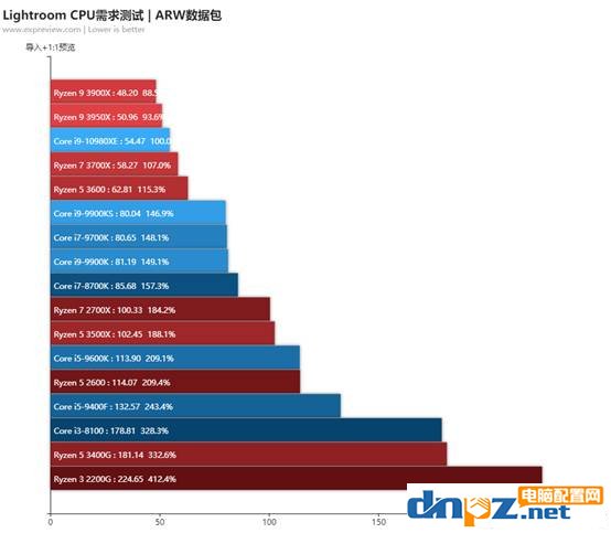 lightroom11.0推荐配置,lightroom哪个版本对电脑要求低