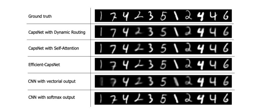 仅需原始参数的2%，全新胶囊网络效果依然「强势」
