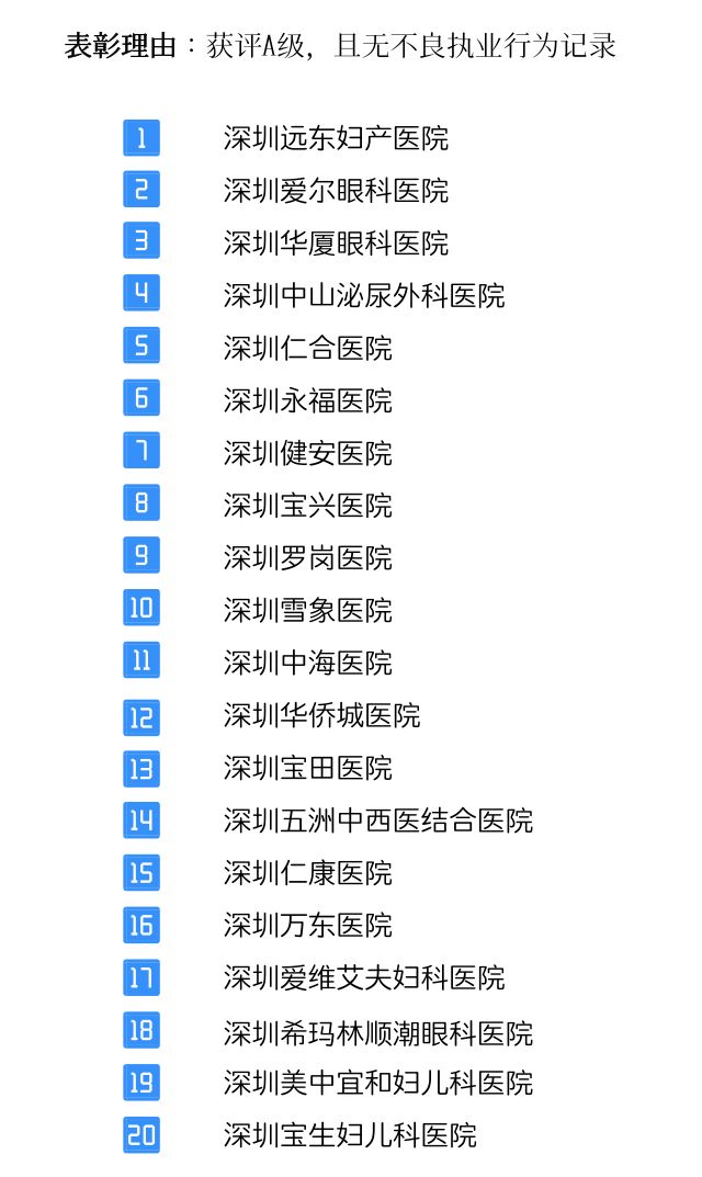 深圳民营医院排名一览表,深圳民营医院