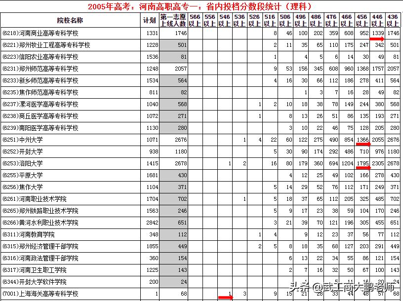 郑州哪所专科院校有铁路类专业,河南郑州最好的大专院校