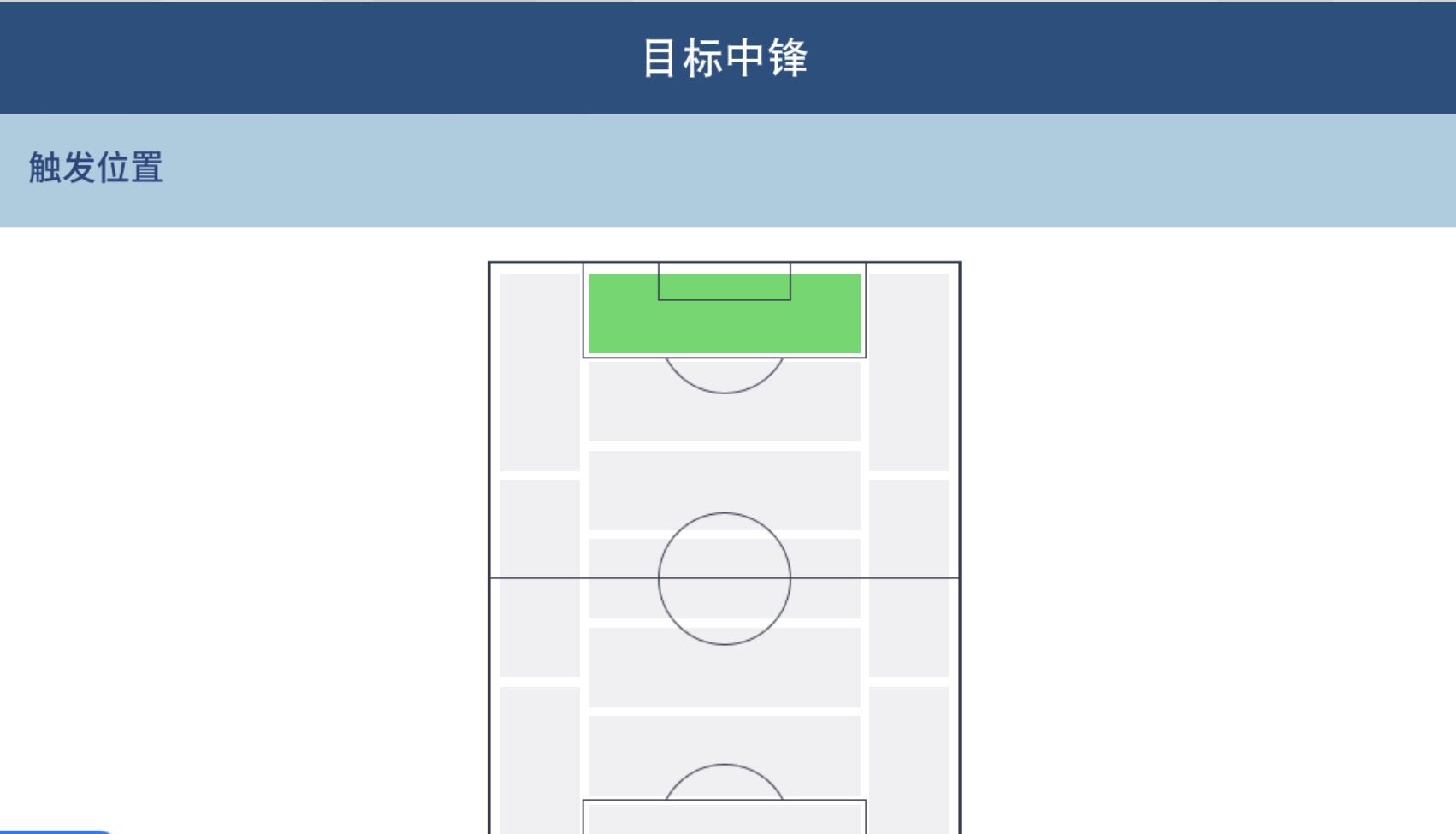 球员加点风格及激活位置,球员风格重要吗