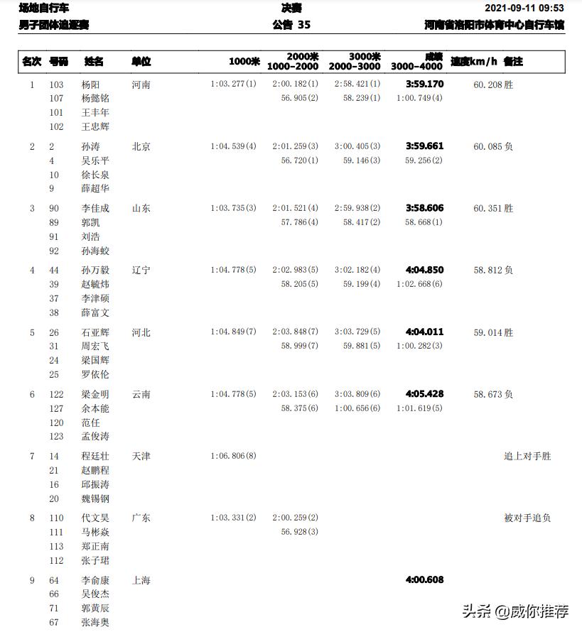 第十四届全国冬季运动会比赛现场,十四届全国运动会赛程