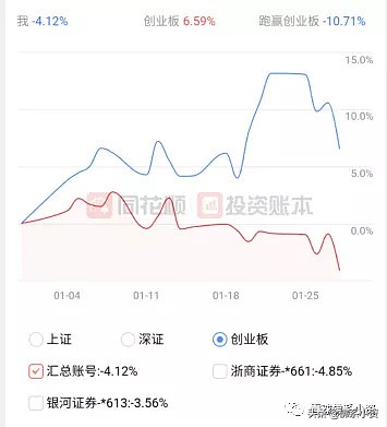 格力公司大跌原因,格力新进十大股东