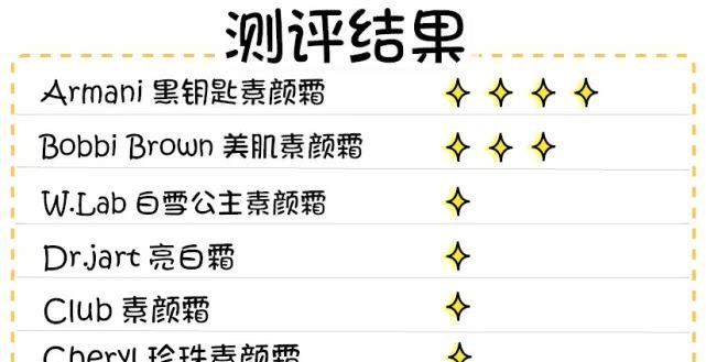 真实测评素颜霜哪种好用,十几块钱素颜霜真的好用吗