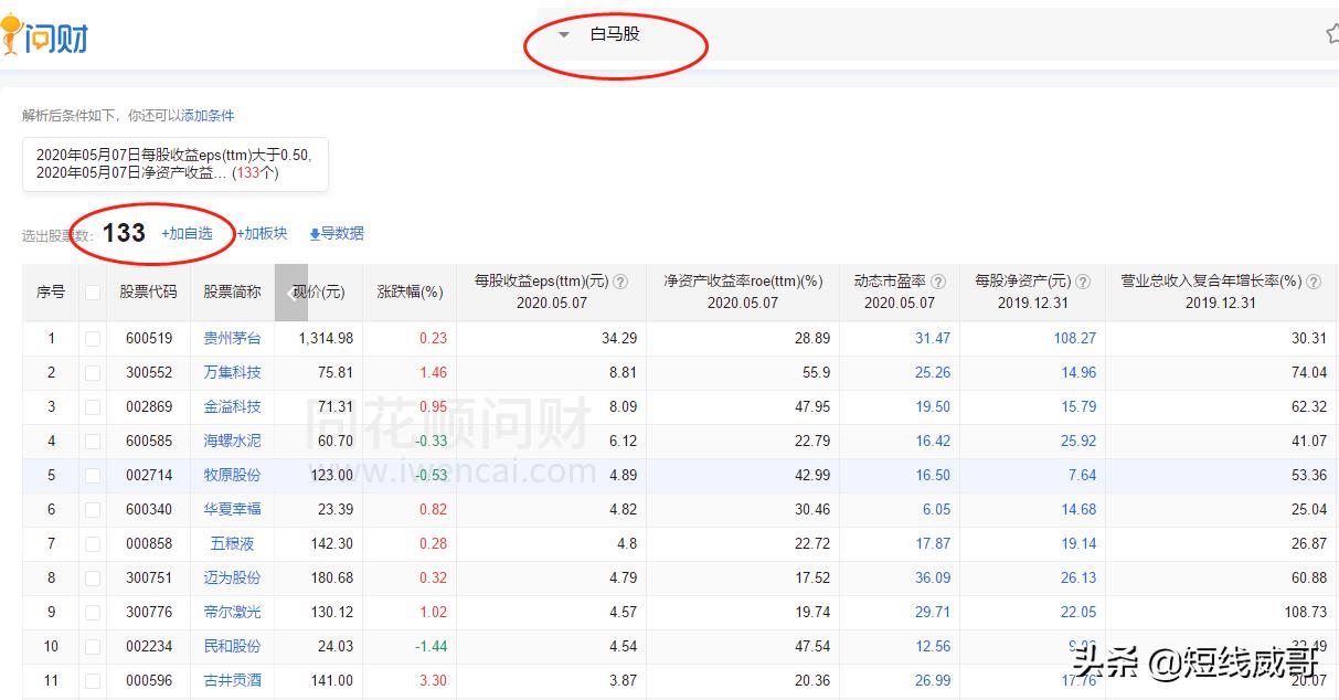 股市高手选股条件,股市短线高手如何选股