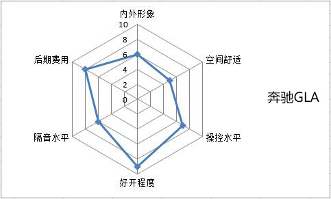 买豪华中级suv还有多少人会选它,豪华入门suv推荐