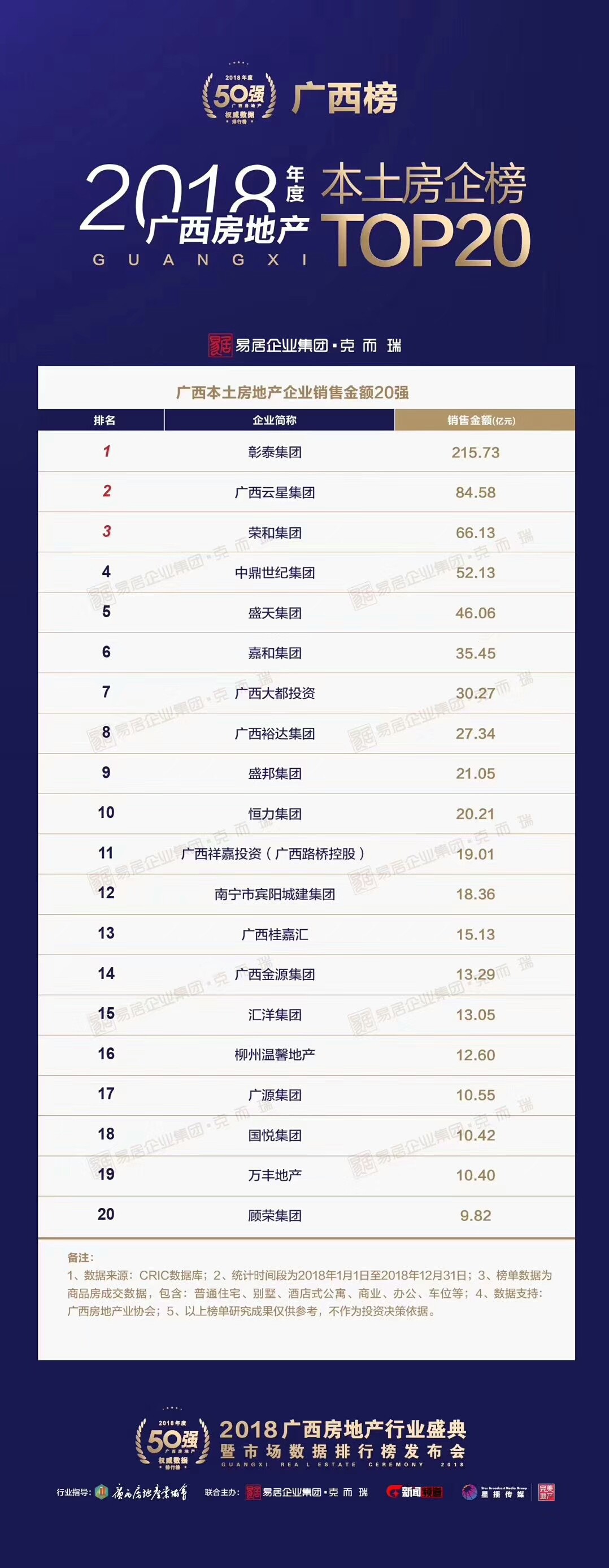 2023广西房地产行业盛典,广西房地产行业盛典完整视频