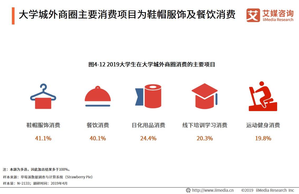 大学城周边消费高吗,大学城附近商圈有什么优势