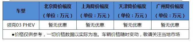 最值得入手的插电混动车,目前最合适的插电混动车